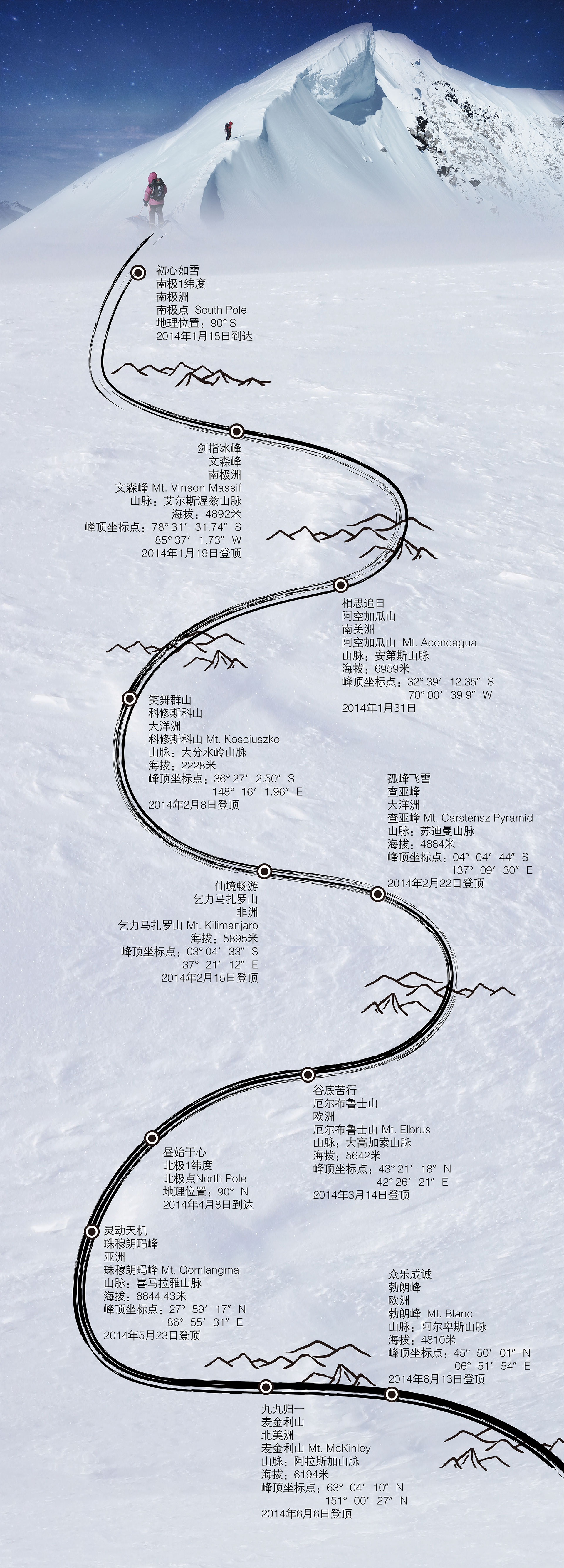 KDPAY钱包 -高效数字钱币支付工具